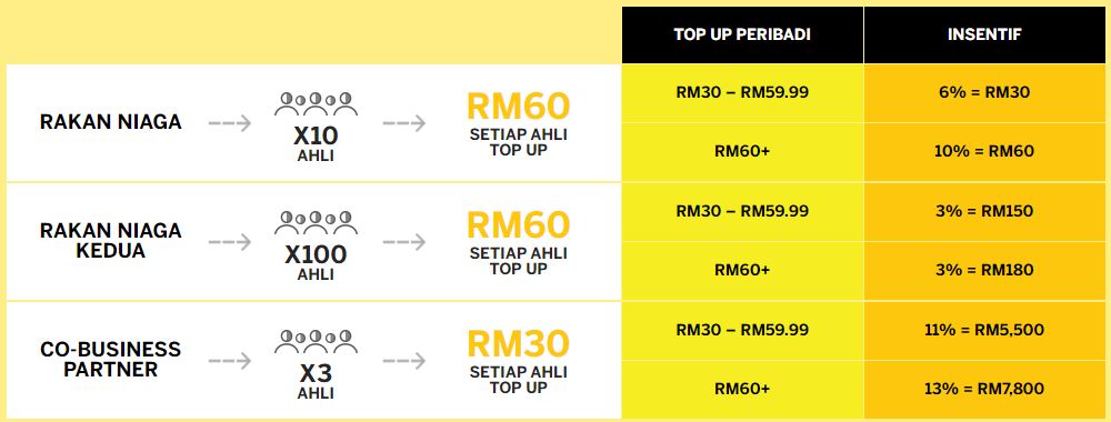 bisnes-online-internet-marketing-tonewow-toneexcel-affiliate-program-income-setiap-bulan